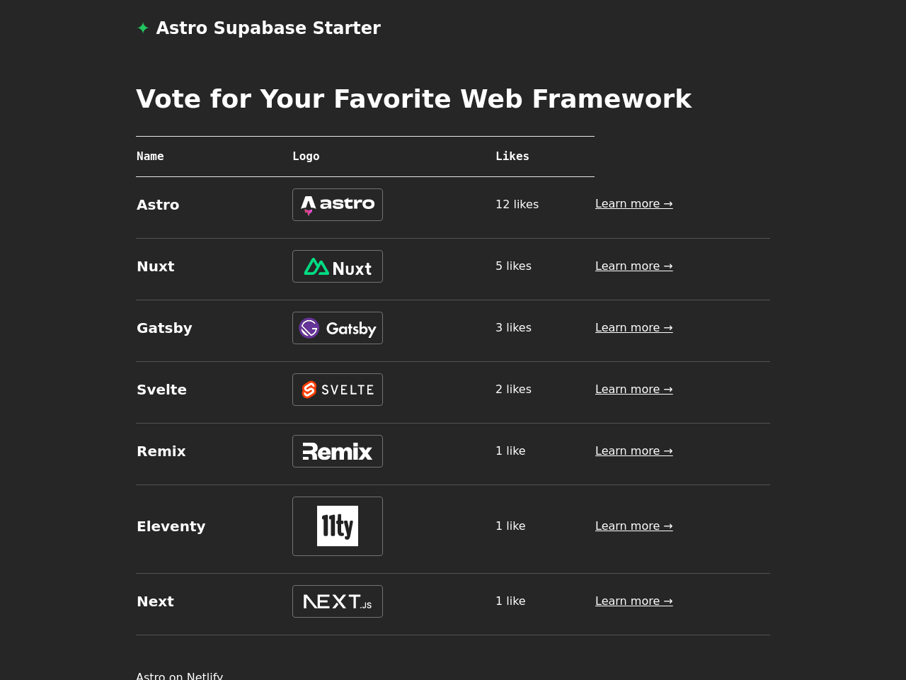 Astro Supabase Starter screenshot